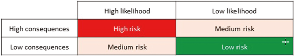 Jeremy Barrell | Tree Risk Management - Tree Risk Matrix
