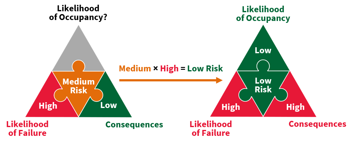 Jeremy Barrell | Tree Risk Management - Medium Risk × High Risk = Low Risk